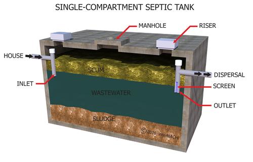 septic 
      systems texas cities 
      zip batch